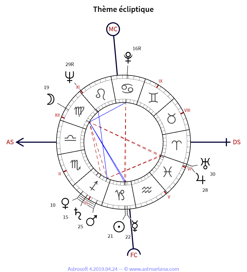 Thème de naissance pour Daniel Filipacchi — Thème écliptique — AstroAriana